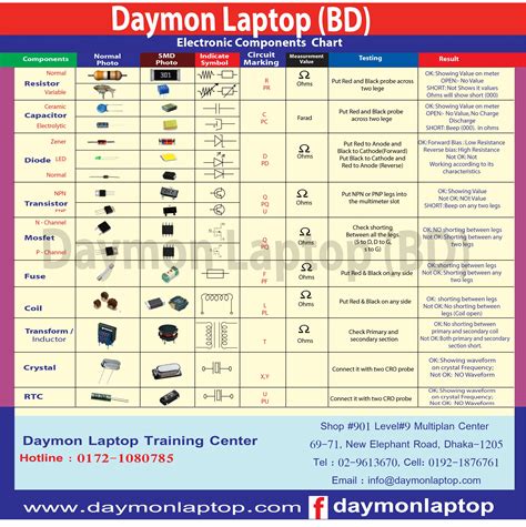 electronics components identification|basic electronic components pdf.